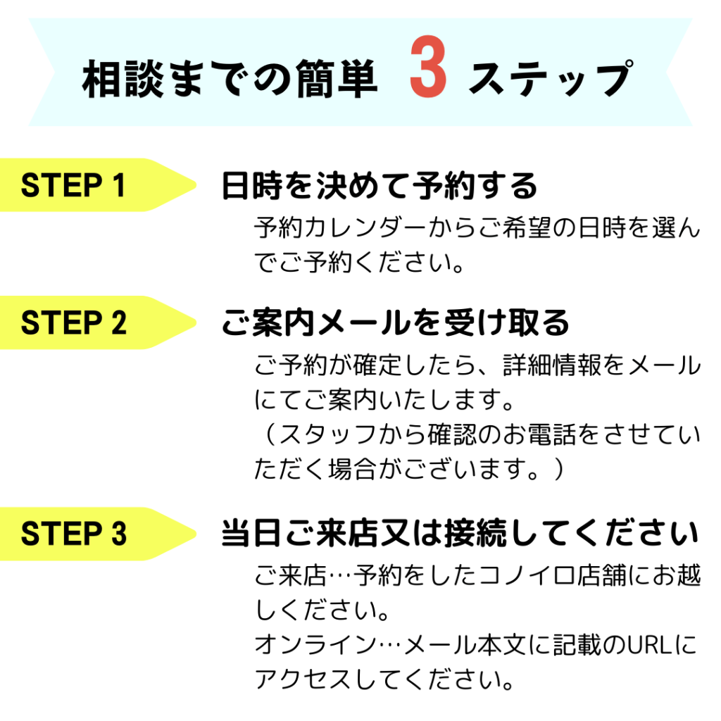 相談の3ステップ